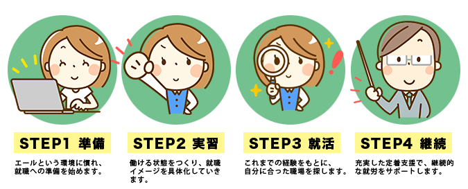 step